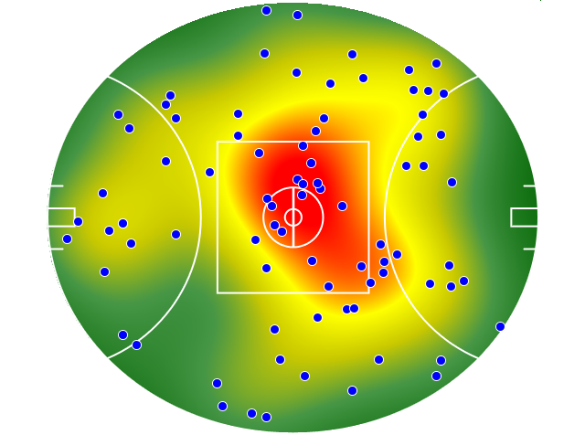 Gold Coast Suns heatmap