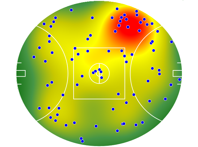 Adelaide Crows heatmap