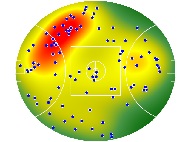 Adelaide Crows heatmap