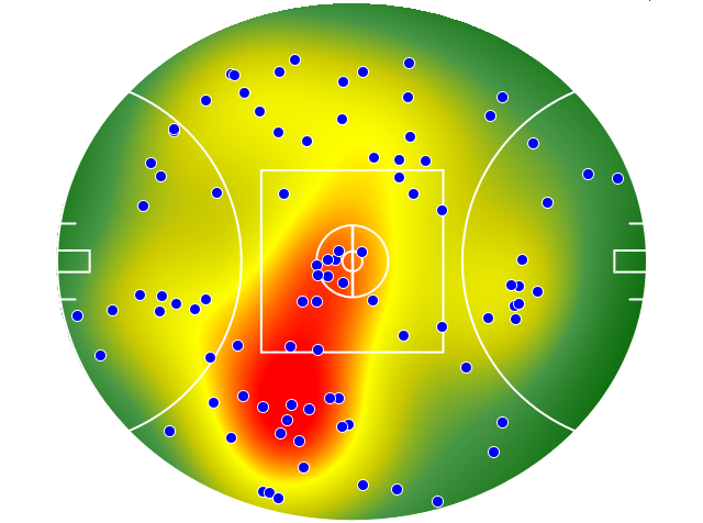 Port Adelaide heatmap