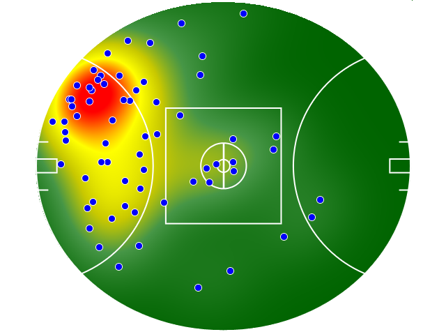 Adelaide Crows heatmap