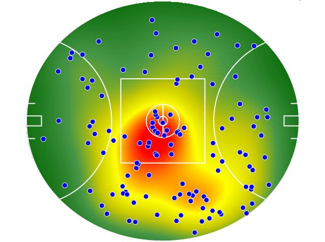 Port Adelaide heatmap