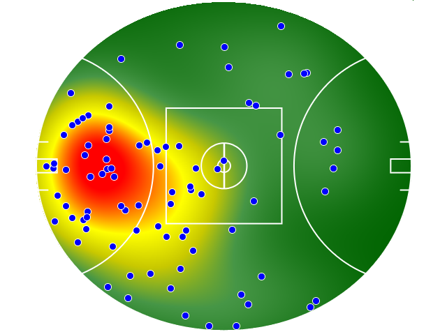 Adelaide Crows heatmap