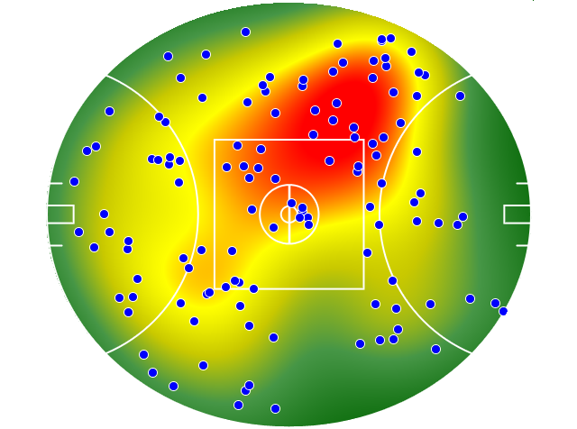 Port Adelaide heatmap