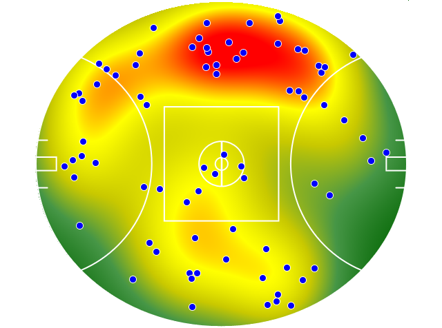 Western Bulldogs heatmap