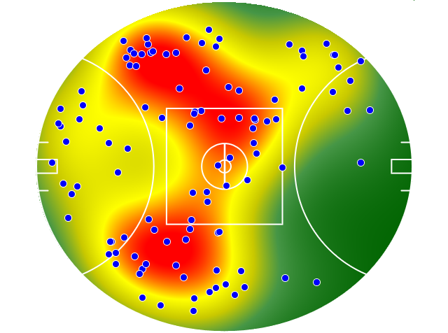 Western Bulldogs heatmap