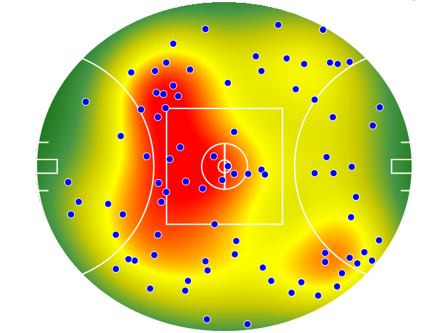 Geelong Cats heatmap
