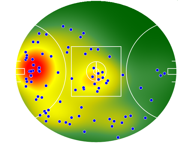 Geelong Cats heatmap