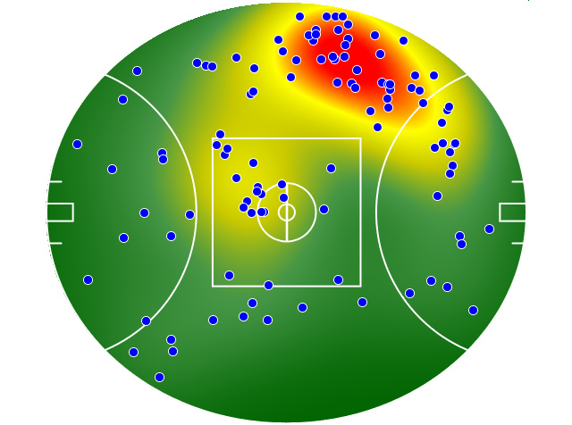 Melbourne heatmap