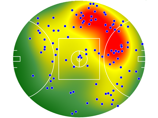 Melbourne heatmap