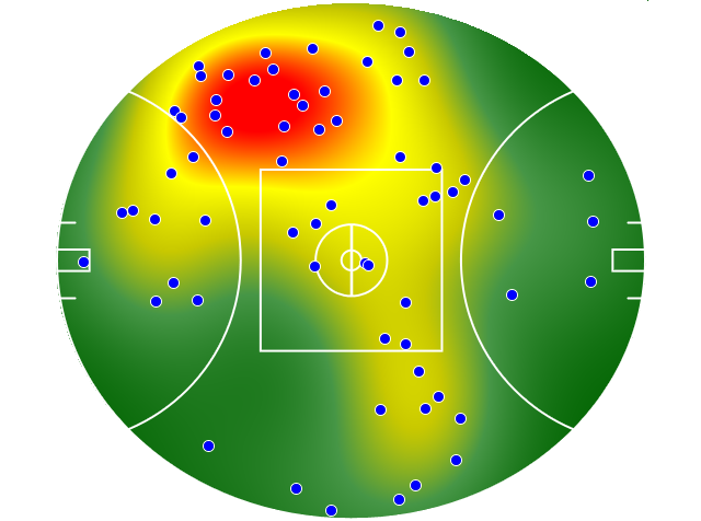 Melbourne heatmap