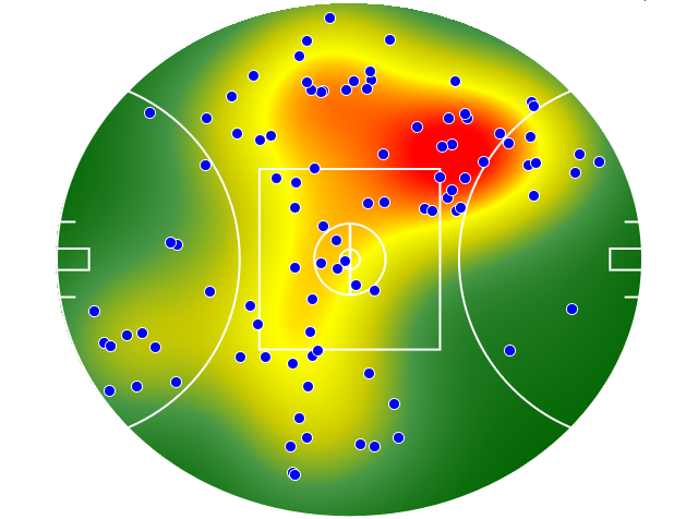 GWS Giants heatmap