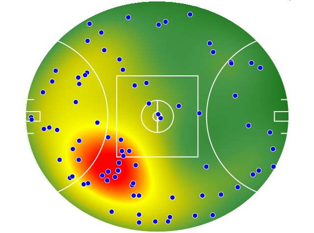 Brisbane Lions heatmap