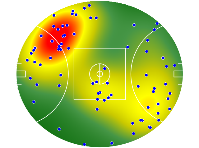 Brisbane Lions heatmap