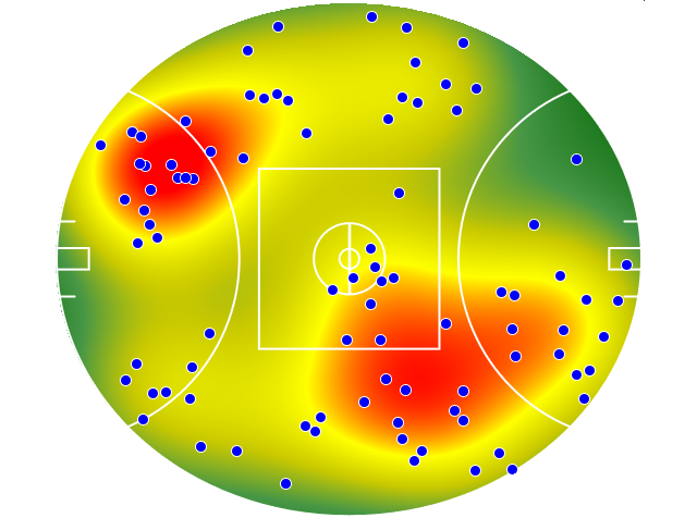 GWS Giants heatmap