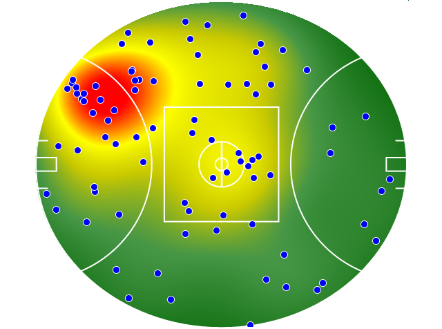 Brisbane Lions heatmap
