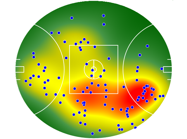 GWS Giants heatmap