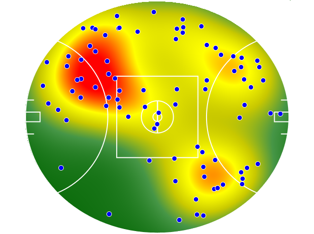 Brisbane Lions heatmap