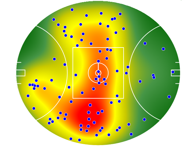 West Coast Eagles heatmap