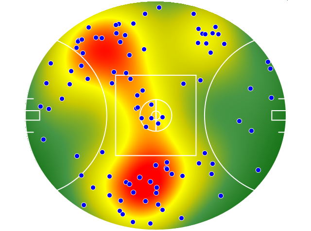 Collingwood heatmap