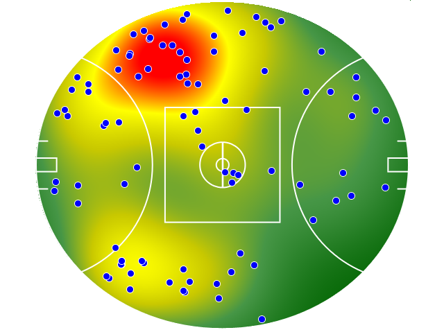 Sydney Swans heatmap