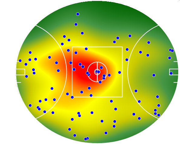 Sydney Swans heatmap