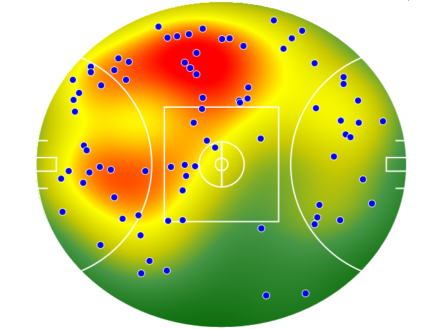 Sydney Swans heatmap