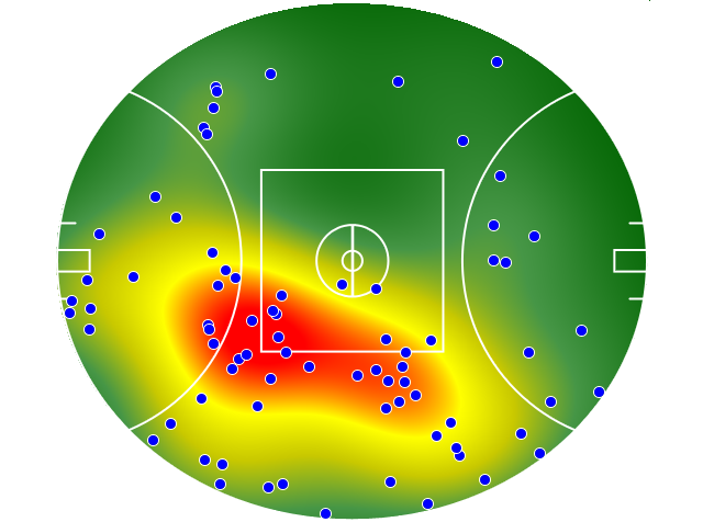 Sydney Swans heatmap