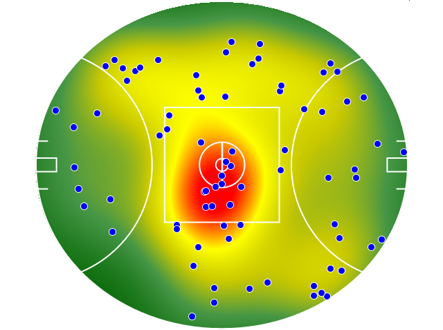 Hawthorn heatmap
