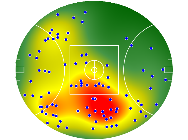 Hawthorn heatmap