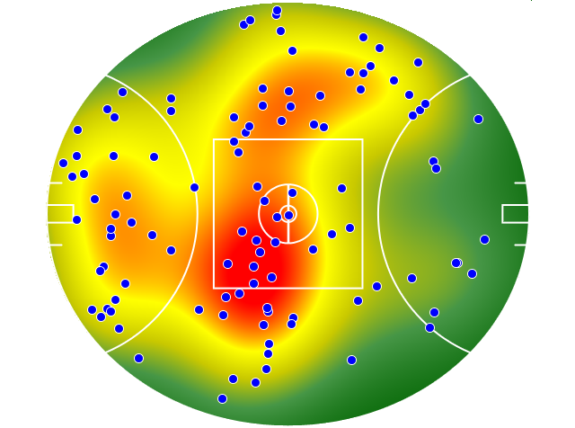Hawthorn heatmap