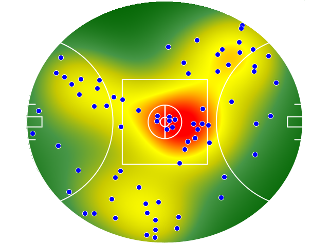 Essendon heatmap