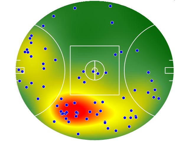 North Melbourne heatmap