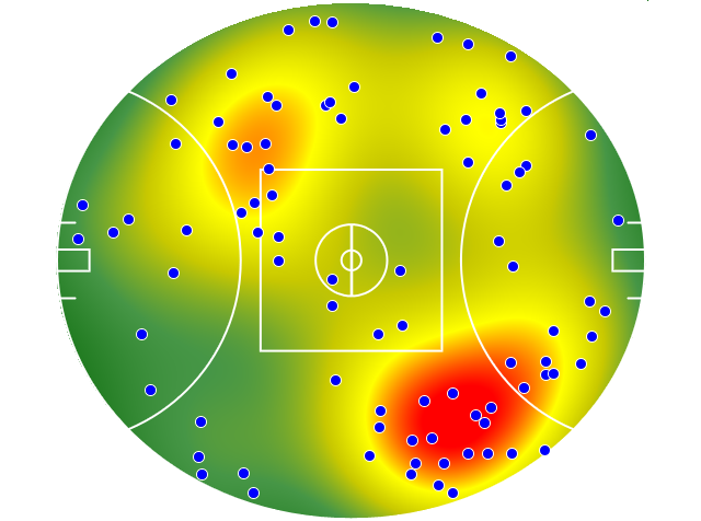 Essendon heatmap