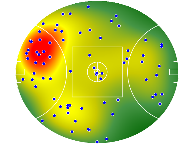 North Melbourne heatmap