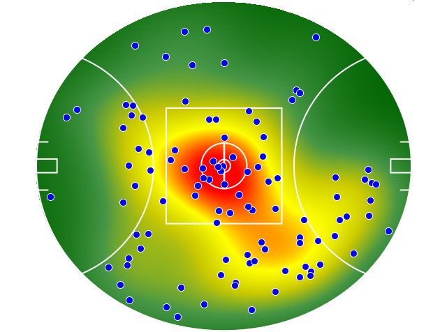 Essendon heatmap