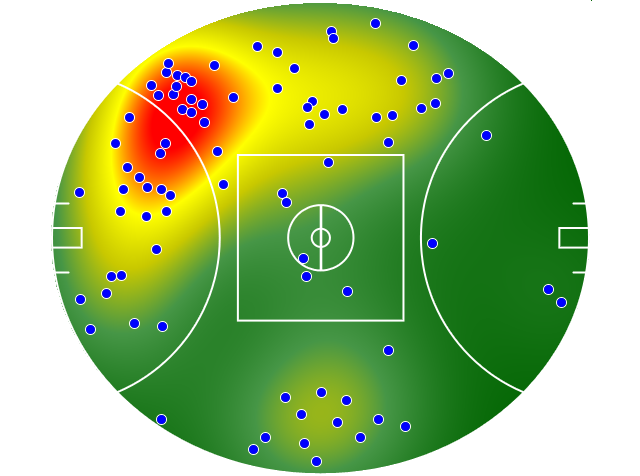 Essendon heatmap