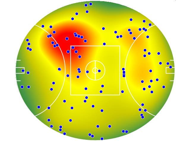 Geelong Cats heatmap