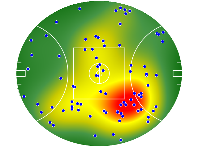 Geelong Cats heatmap