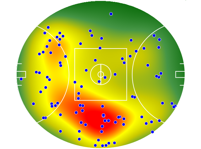 Geelong Cats heatmap