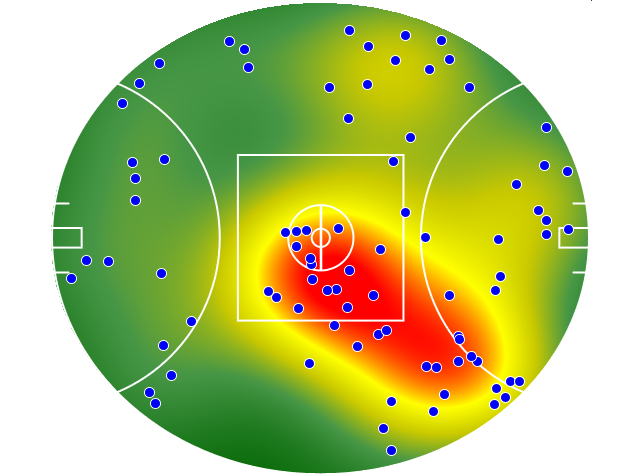 Geelong Cats heatmap