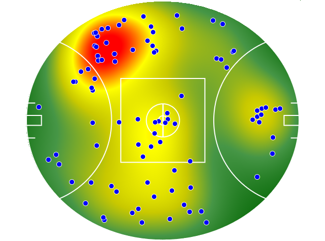 Western Bulldogs heatmap