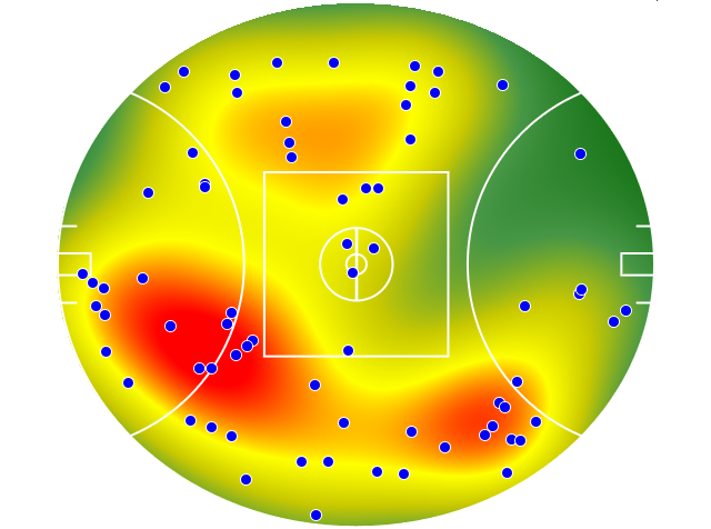 Melbourne heatmap