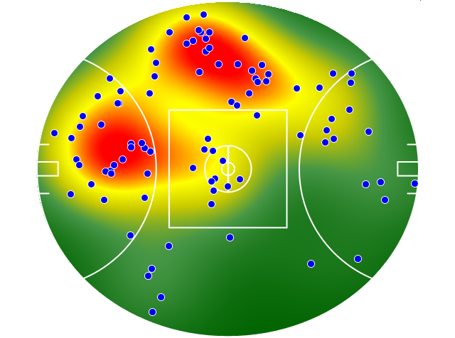Western Bulldogs heatmap