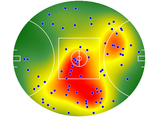 Melbourne heatmap