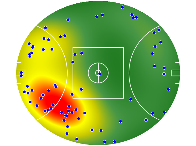 Melbourne heatmap