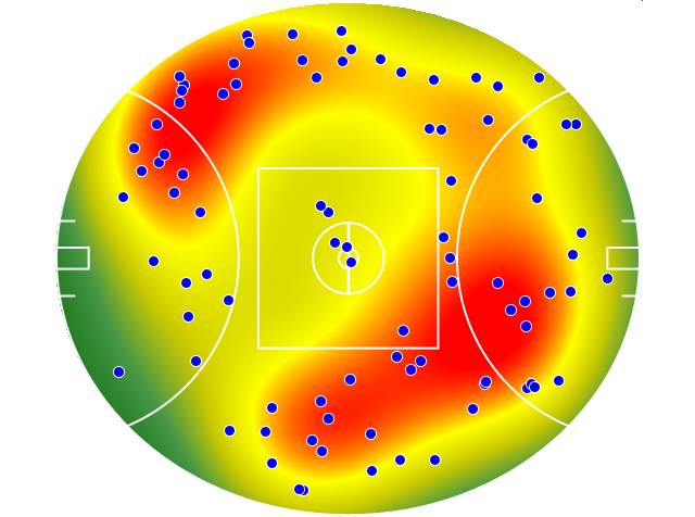 Western Bulldogs heatmap