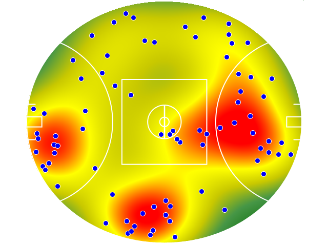 Melbourne heatmap