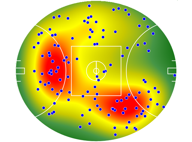 Adelaide Crows heatmap
