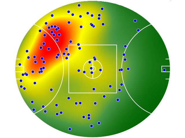 Essendon heatmap